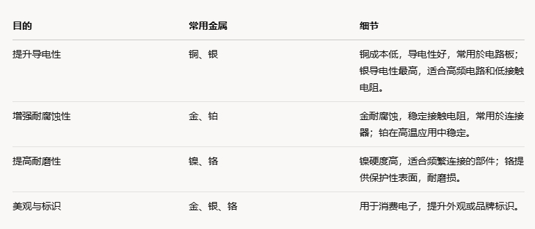电镀的目的与常用金属.png