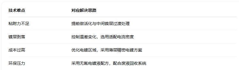 技术难点与解决方向.png